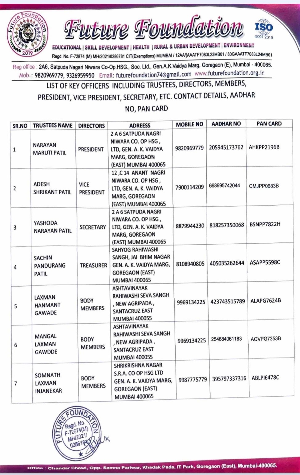 Future Foundation Trustee list